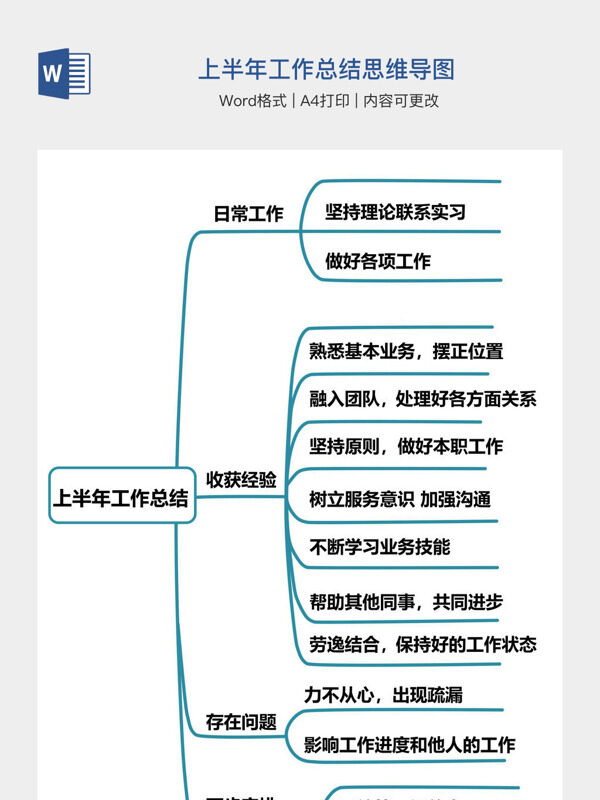 上半年工作总结思维导图