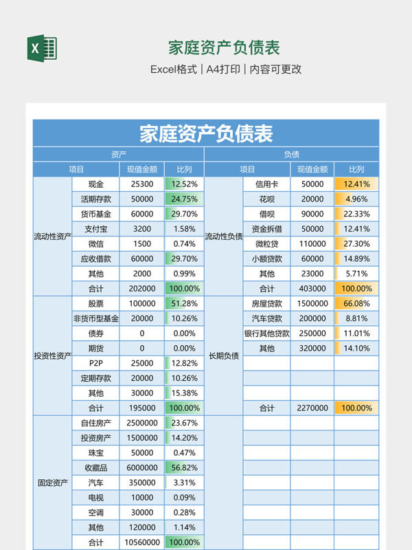 家庭资产负债表