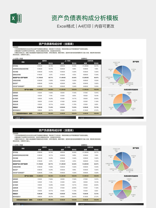 资产负债表构成分析模板