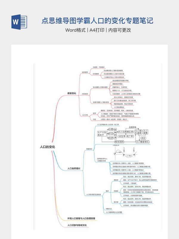 高考地理一轮复习知识点思维导图学霸人口的变化专题笔记