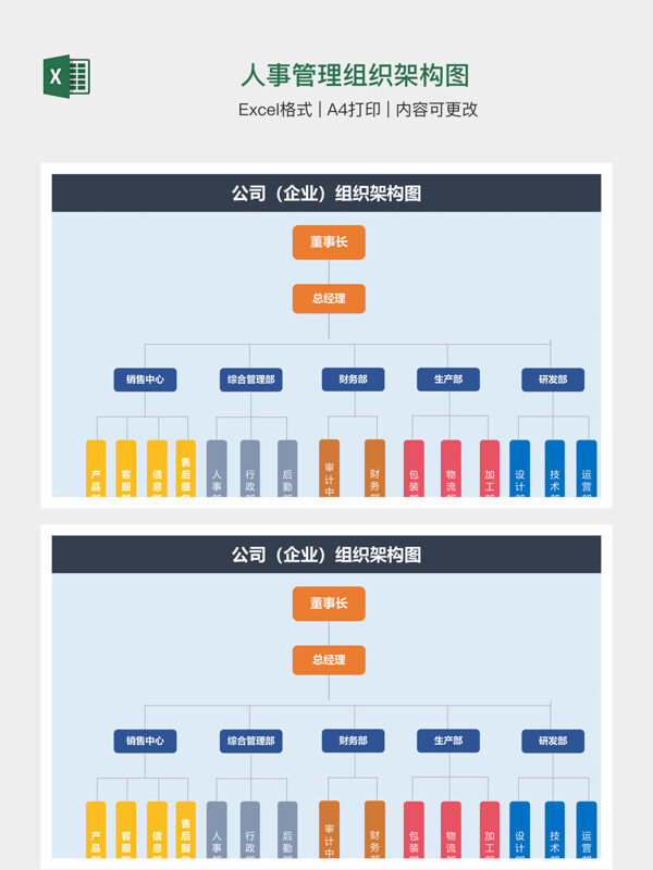 人事管理组织架构图