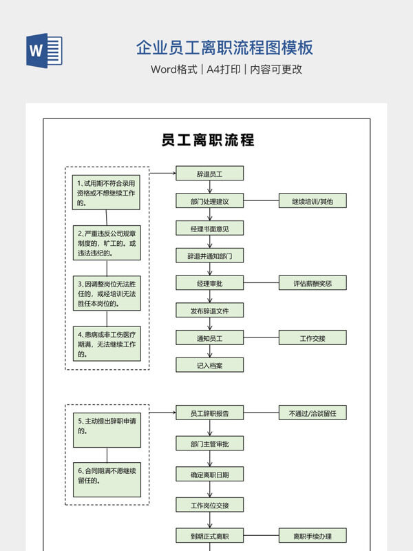 企业员工离职流程图模板
