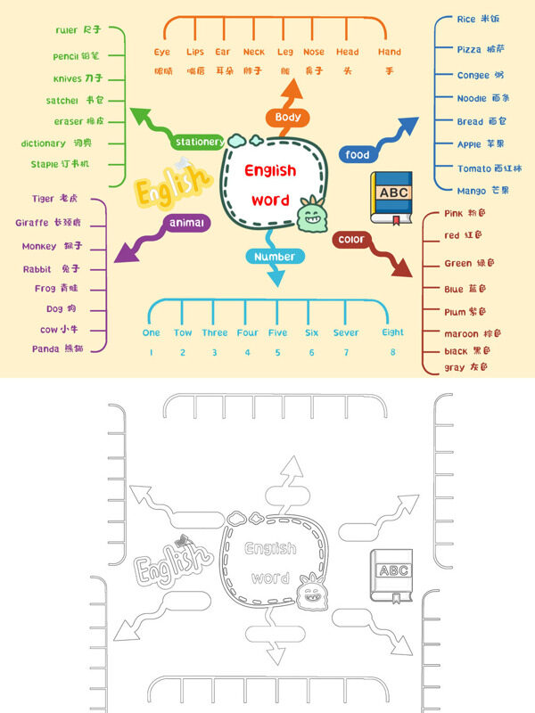 English word英语词汇分类手抄报