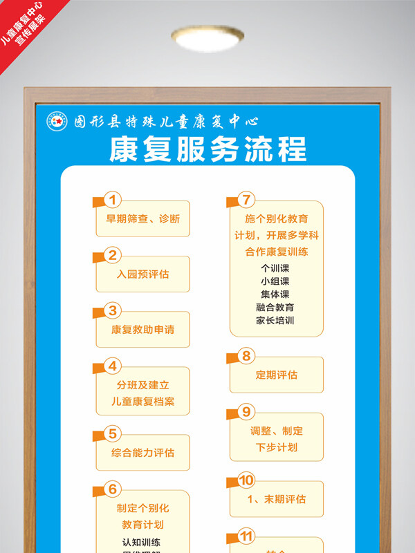 蓝色主题儿童康复中心康复服务流程宣传展架