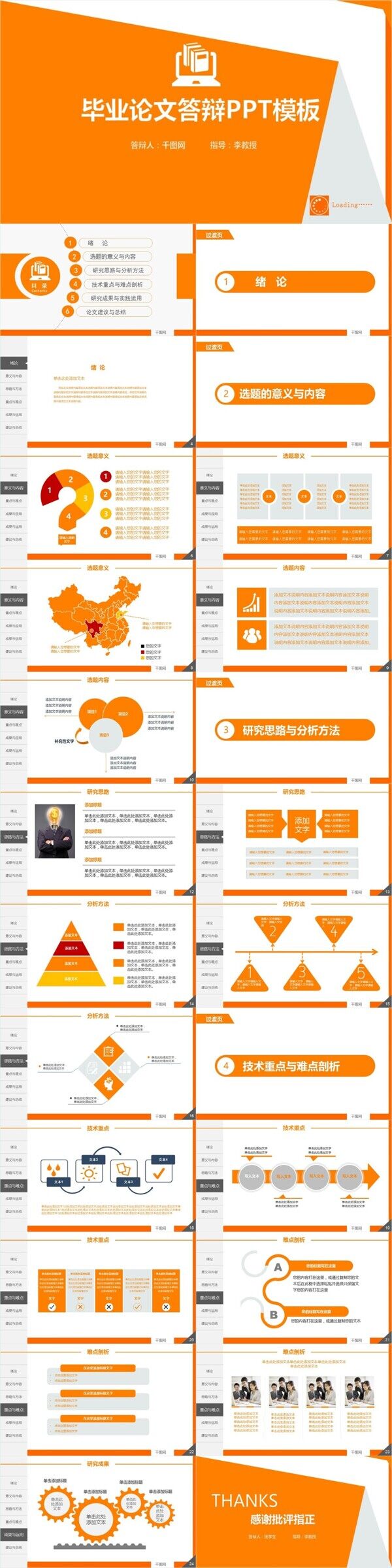 橙色毕业答辩PPT模板