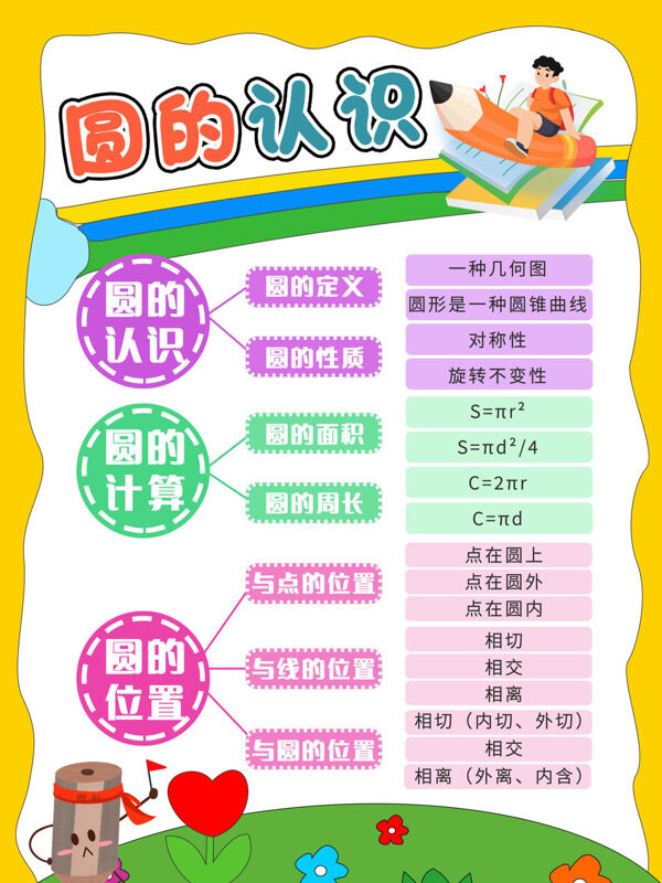 圆的认识几何图形知识手抄报