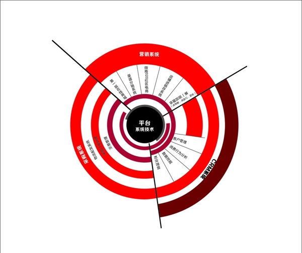 定位目标图表图片