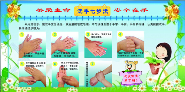 洗手七步法展板