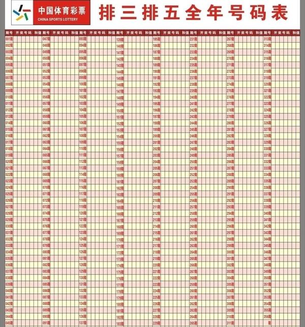 中国体育排三排五全年号码图片