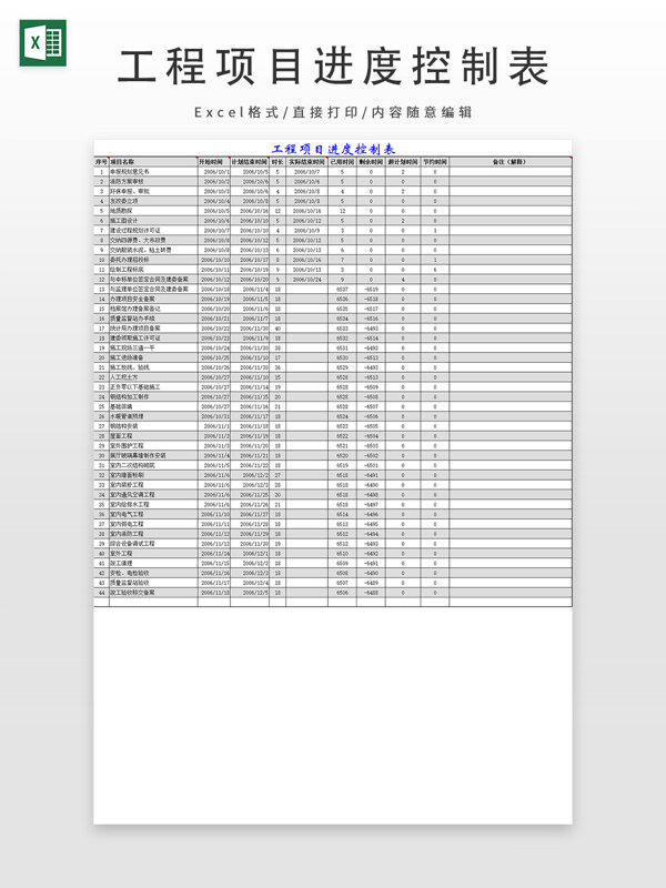 工程项目进度控制表