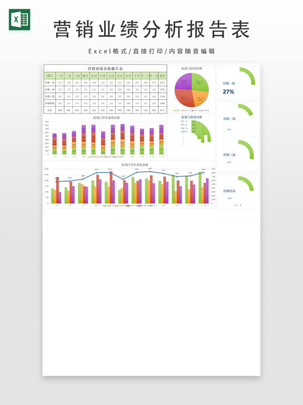 年度月营销业绩分析报告表