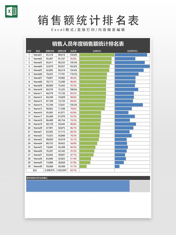 销售人员业绩完成情况统计表