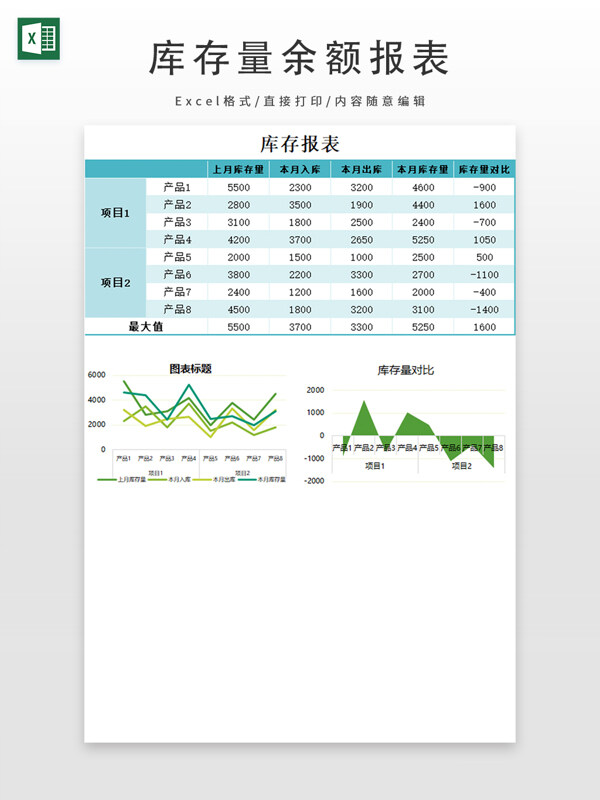 库存量余额报表