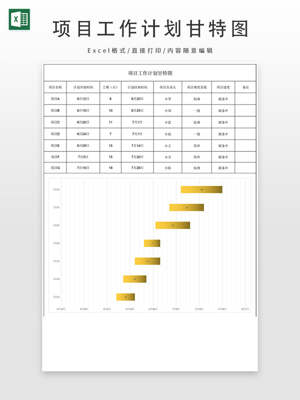 项目工作计划甘特图