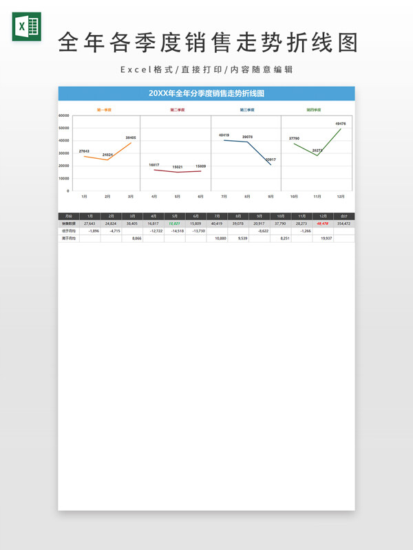 全年各季度销售走势折线图