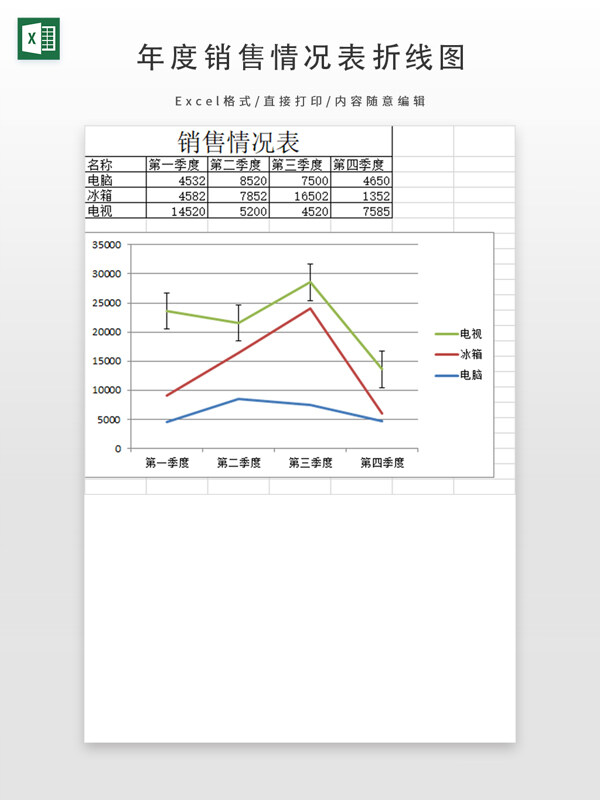 年度销售情况表折线图