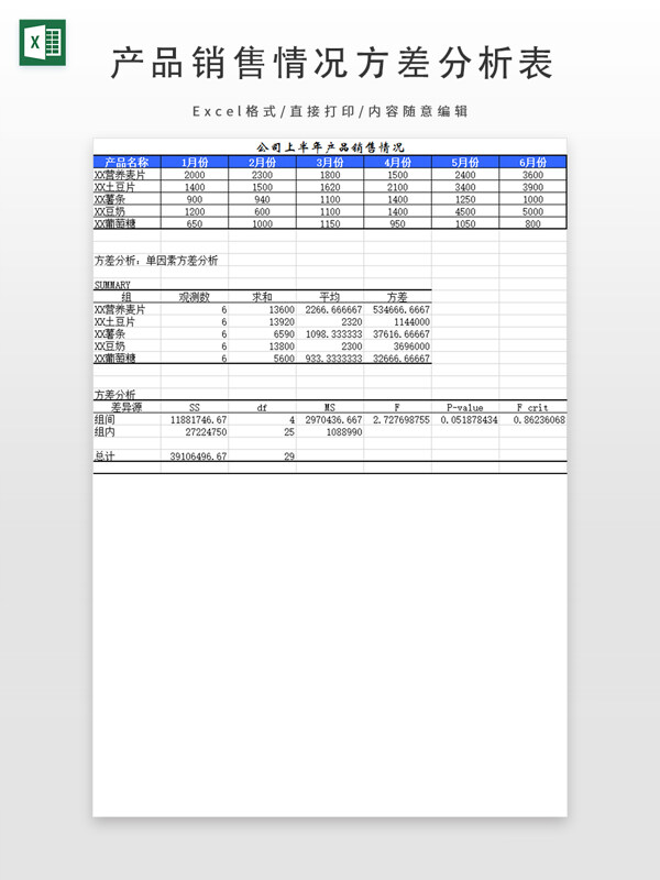 产品销售情况方差分析表