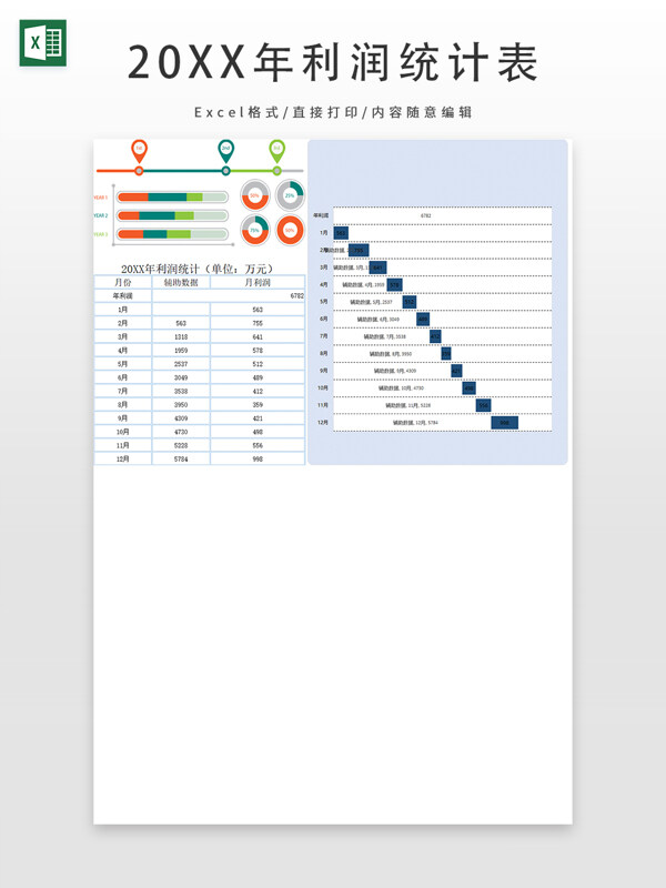 20XX年利润统计表