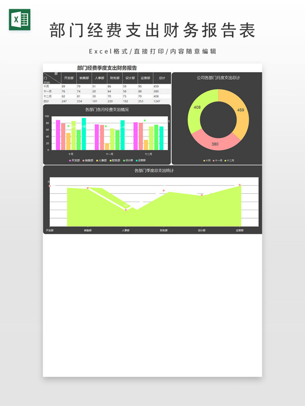 部门经费季度支出财务报告表