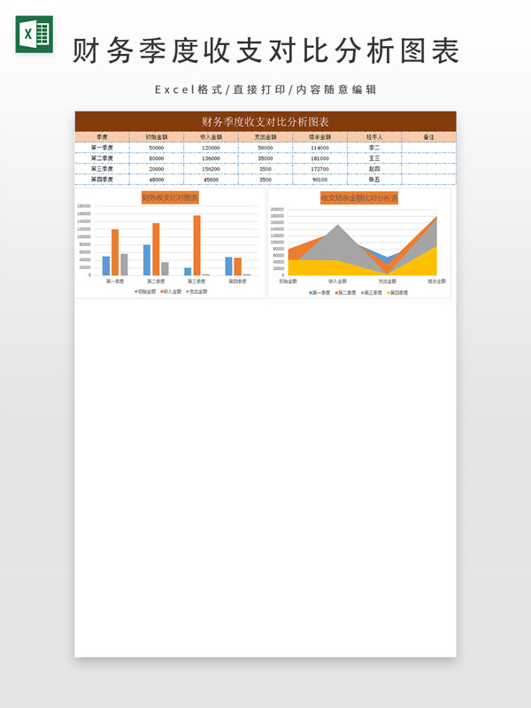 财务季度收支对比分析图表
