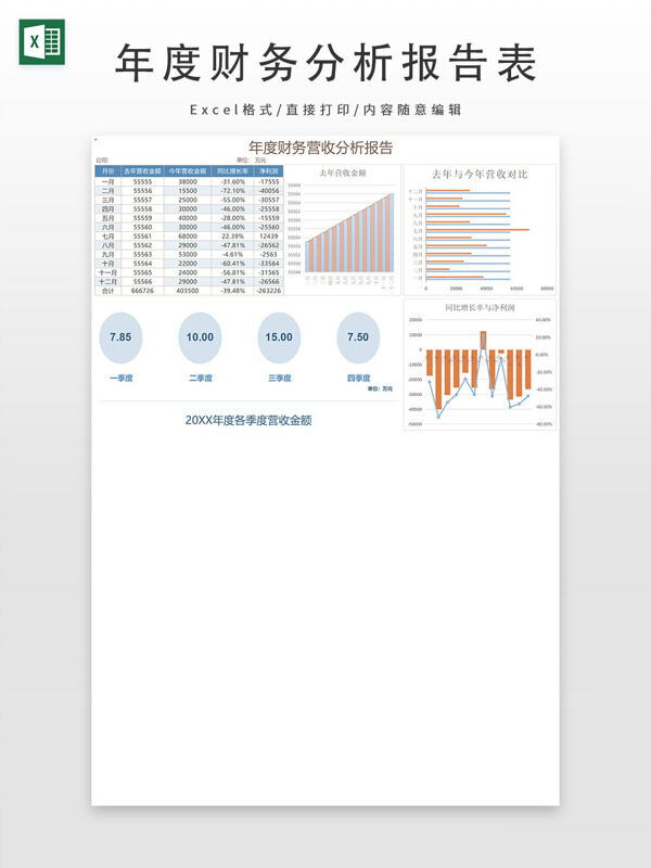 年度财务分析报告表