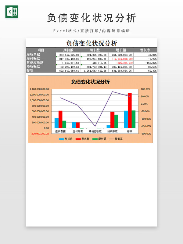 负债变化状况分析